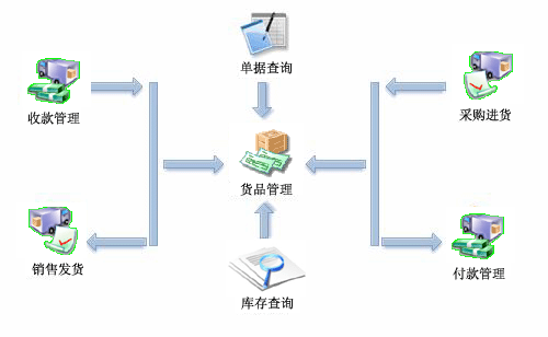 里諾銷售管理軟件 電子產品銷售的得力助手與正版價值解析